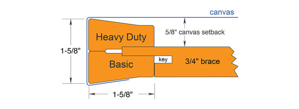 1-5/8″ Heavy-Duty Basic Stretcher Bars